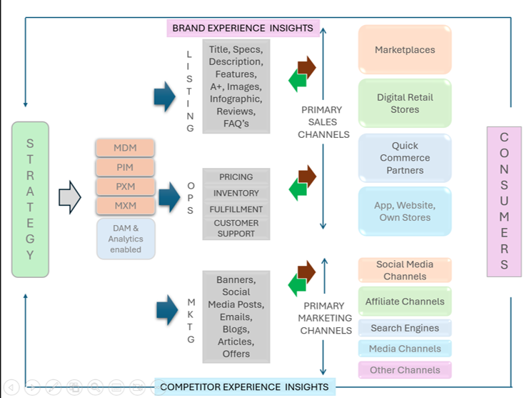 Business team meeting